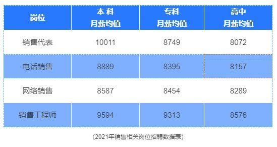 销售顾问是干什么的，销售顾问是做什么（销售岗就业完整手册，收藏备用）