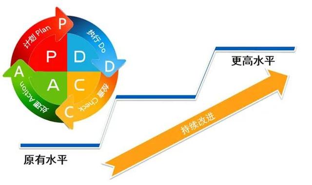 三公的诀窍是什么，三公有什么技巧吗（生产现场管理基础知识与技能）