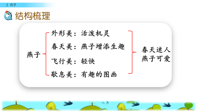 燕子的三大特点，燕子 有什么特点（三年级人教版语文下册《燕子》课文讲析及课后作业参考）