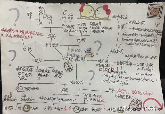 英语手抄报图片，英语手抄报图片简单又漂亮（趣味英语手抄报）