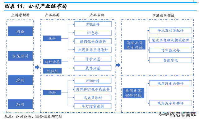 vivo手机怎么样截图，vivo手机怎么截图图片（切入乘用车涂料成长可期）