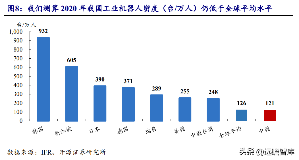 力德（减速电机起家）