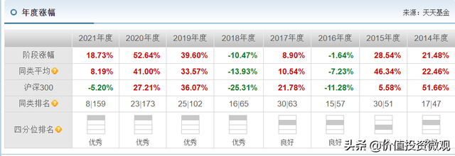 322基金組合，基金3322組合是什么組合？"