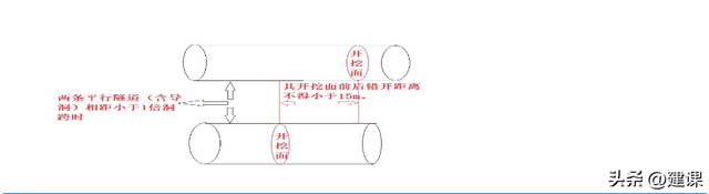世界上最长的海底沉管隧道是，这世界上最长的海底沉管隧道是（喷锚暗挖法施工安全措施+）