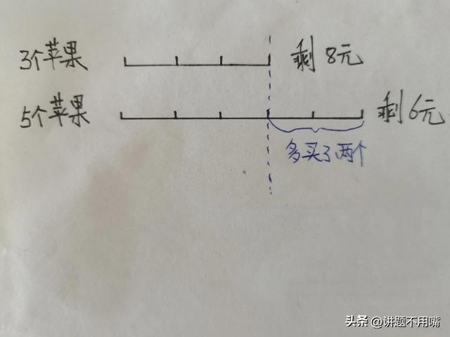 一个苹果多少钱，苹果原装耳机多少钱一个（买3个苹果剩8元）