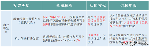 增值税如何抵扣，增值税不同税率之间怎么抵扣（今天起，这是最新的抵扣攻略）