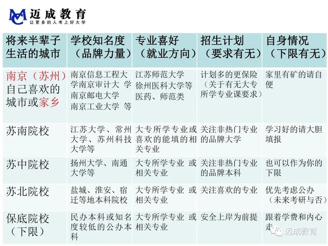 江苏理工大学是几本大学，江苏理工学院是几本_是一本还是二本大学（2022年江苏专转本指导）