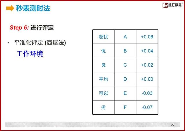 标准工时制怎么设置，最详细的“标准工时”制定方法