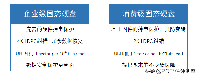 韩国三和（感受固态硬盘的真正实力）