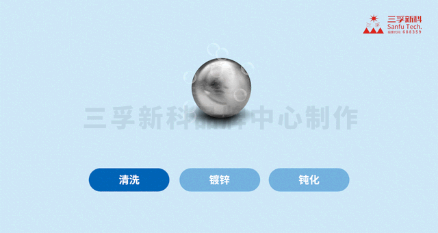 简述电镀过程中的钝化工艺，电镀锌与钝化技术及产品应用