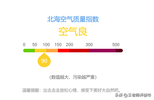 为什么大家都不去西双版纳，西双版纳必玩三个景点（但我也不建议你去北海、西双版纳买）