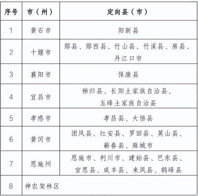 优师专项计划报考条件，被优师专项录取了可以不去吗（华师的优师计划和公费师范生）