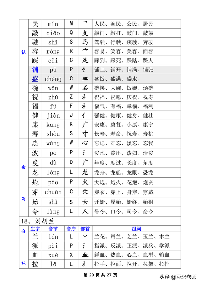 二字有什么组词，二字组词（一类生字+二类生字的注音部首组词汇总表）