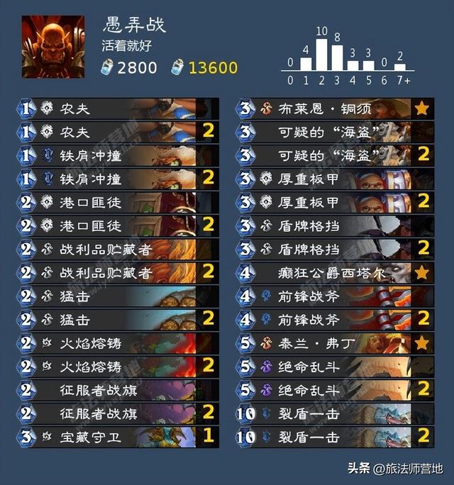 Roue·网名，Roue·（炉石传说纳斯利亚堡的悬案全成就攻略）