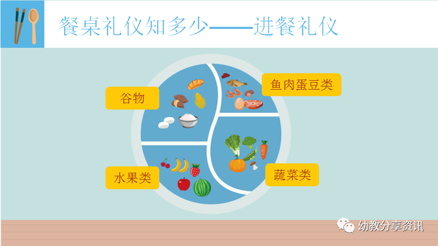 餐桌礼仪ppt，中国餐桌礼仪文化！！（幼师必备《餐桌礼仪我知道》电子版PPT）