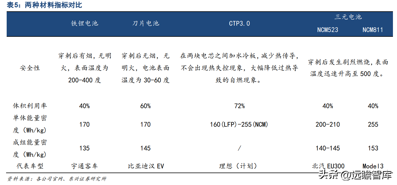 龙蟠石化（正极材料已成重要增长极）