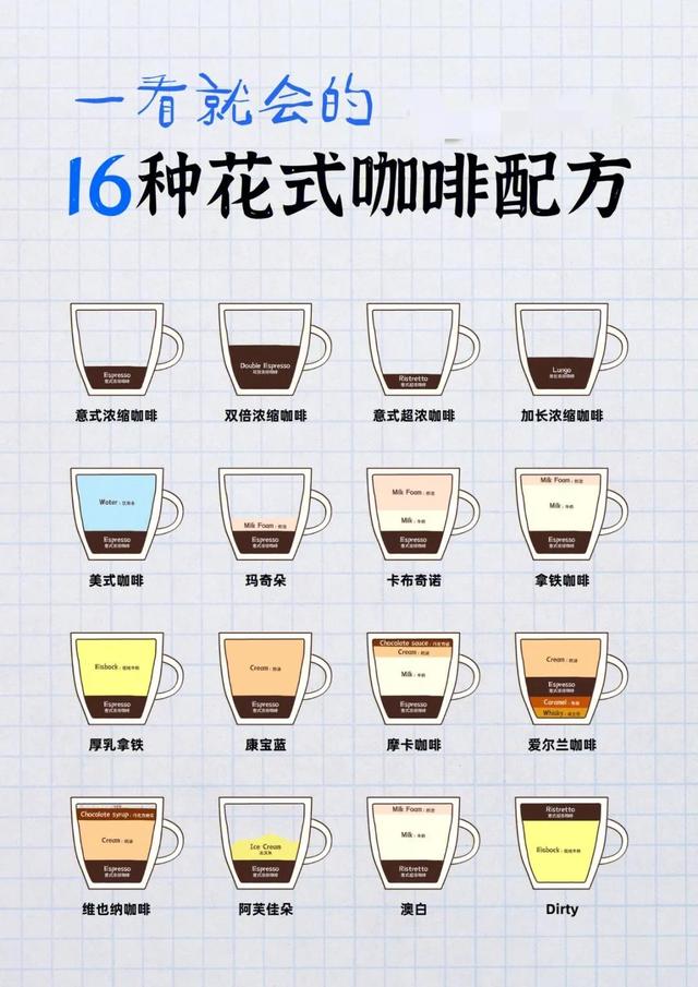 意大利咖啡有哪些，意大利咖啡有哪几种（16款意式咖啡配方）