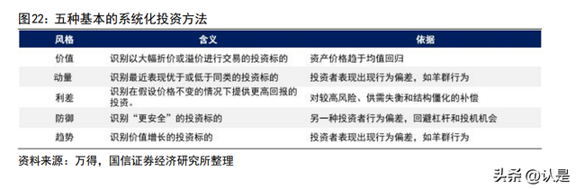 资产配置的主要策略有哪些，资产配置的主要策略有哪些方面？