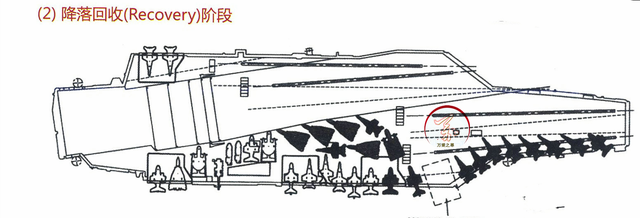 拥而至前面是什么，拥而起前面是什么（滑跃起飞和电磁弹射航母的实战差距）