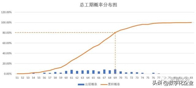 蒙特卡洛模拟技术，于随机中找确定