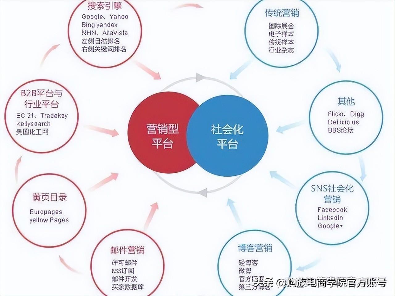 什么是电商平台推广(平台推广方式有哪些)