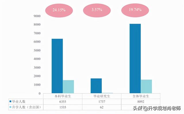 长沙理工大学就业网，长沙理工大学就业率情况怎么样（长沙理工大学2021高质量就业）