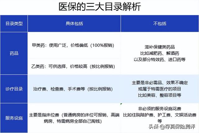 五险是哪五险，五险一金是哪五险一金（社保有必要交吗）