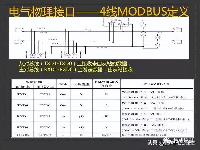 三坐标modusdmi，43页PPT带您详细了解MODBUS协议