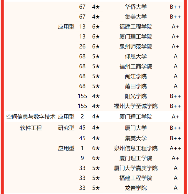 2021龙岩学院排名 全国排名第570名，2021龙岩学院排名（校友会2022福建省大学一流专业排名）
