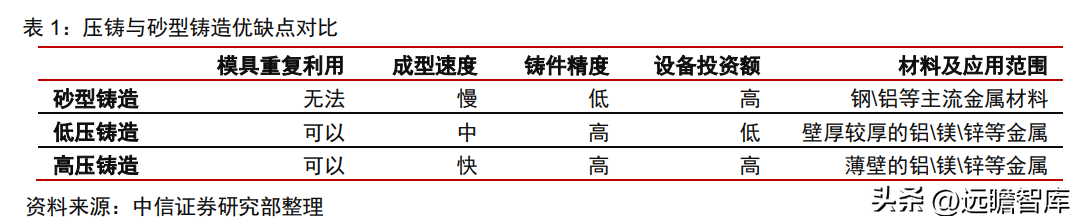 上海压铸厂（传统压铸行业龙头）