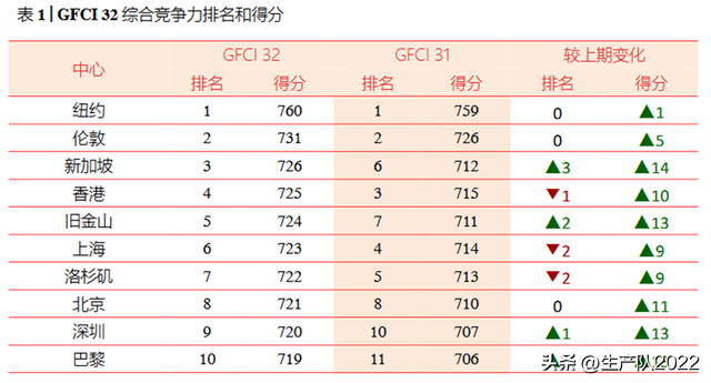 新加坡金融市场，新加坡金融市场是最早的亚洲货币市场（成为亚洲第一金融中心吗）