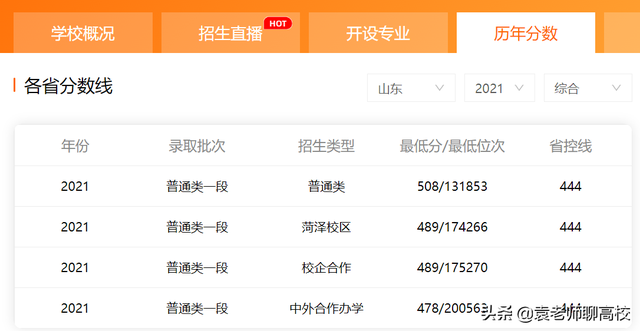 齐鲁工业大学学科评估，齐鲁工业大学学科评估结果排名（齐鲁工业大学与青岛大学）