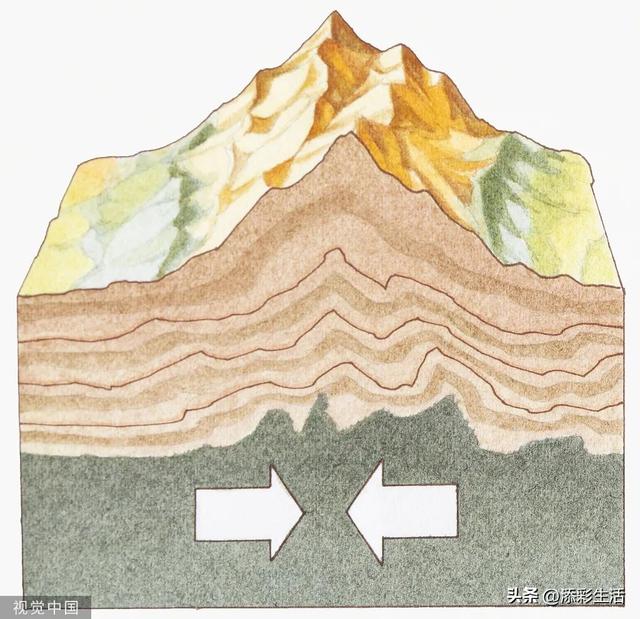 世界上有趣的地理知识，世界有趣的地理小知识（图解地理，地理知识，高清图解）