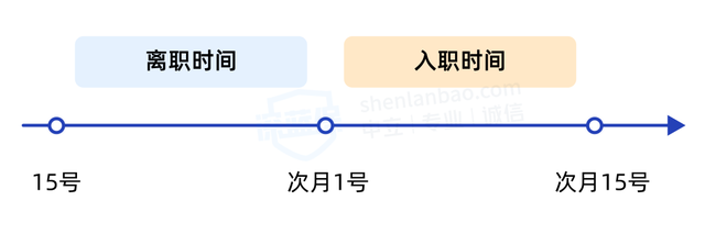 上海社保转移到外地流程，上海社保转移到外地流程图（社保断缴影响大，应该这样处理）