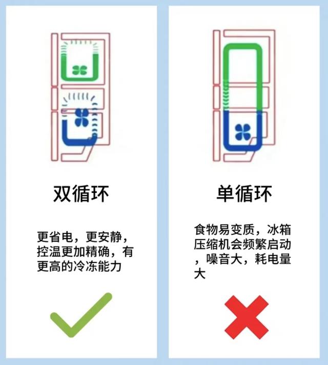 一般家用买什么空调好，家用空调选什么样的好（记住这10大电器选购“口诀”）