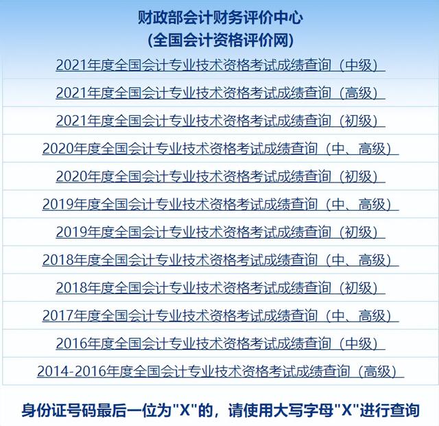 2022初级会计考试成绩查询，初级会计考试成绩查询入口2022（2022年初级会计成绩查询倒计时）