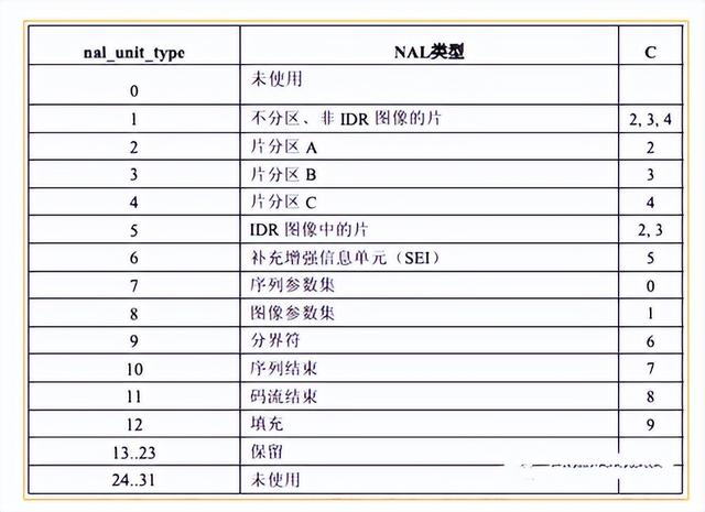 音视频基础，H.264/H.265/H.266编码相关概念介绍