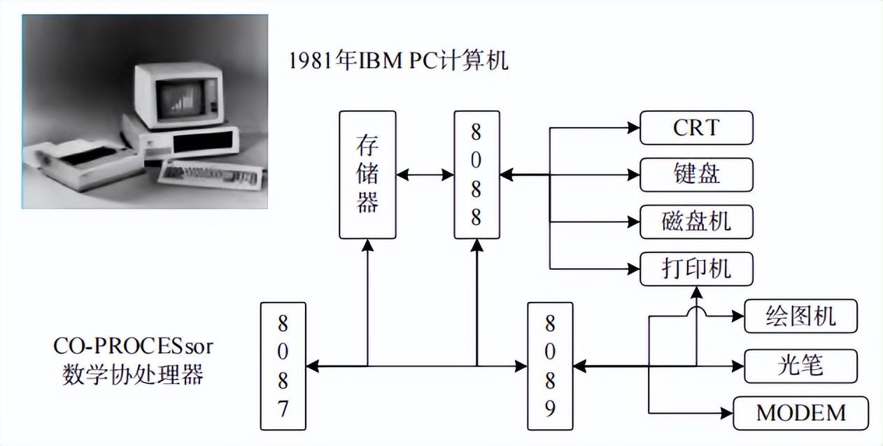 工业软件开发（宁振波）