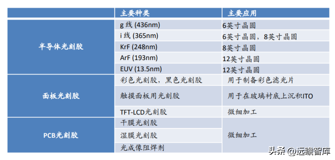 罗门哈斯（光刻胶行业深度）