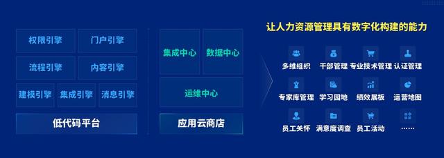 泛微软件招聘，泛微软件公司怎么样呀（泛微发布全新人事管理平台——聚才林）