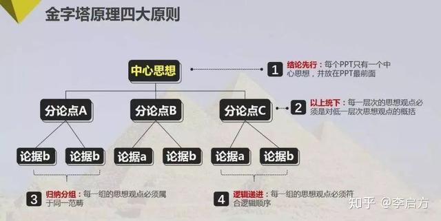 数据分析报告怎么写，数据分析报告怎样写（这5个步骤你必须知道）