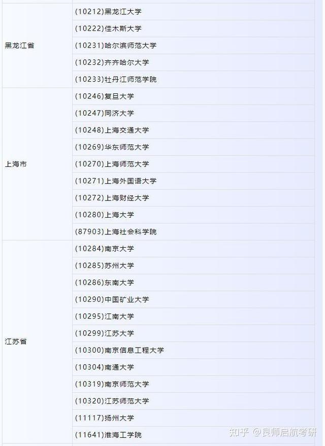 古代文学考研学校排名，古代文学史考研学校排名（汉语言文学考研院校推荐）