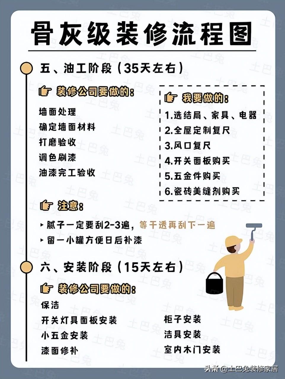 室内装饰监理（2022年装修全流程保姆级解读）