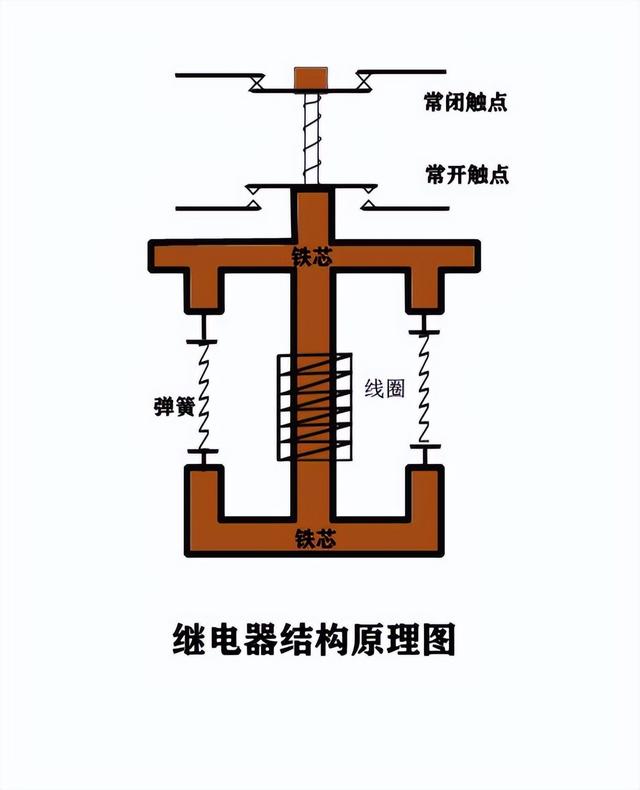 摩托车继电器的作用是什么，摩托车继电器的作用是什么呢（继电器工作原理及作用有哪些）