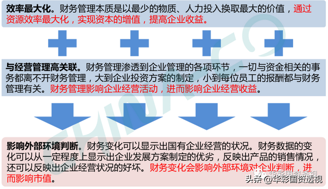 国企百联集团简介，市值管理为什么是国企的罩门