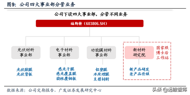 热熔胶膜厂家，热熔胶胶膜设备（福斯特：盈利穿越周期）