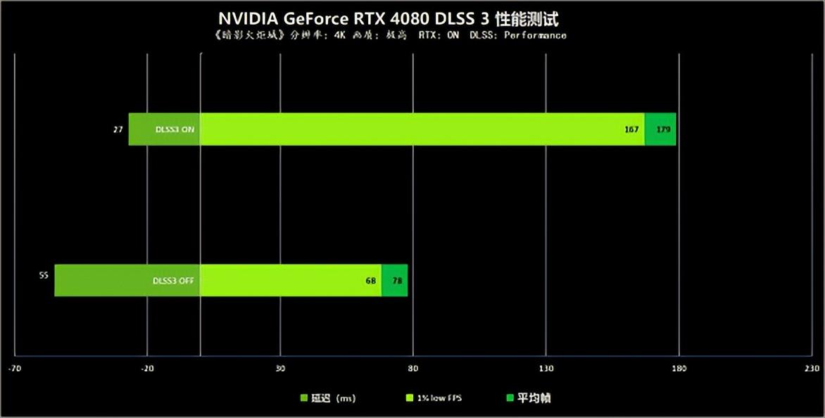 丽影汽车影音中心（GeForce）