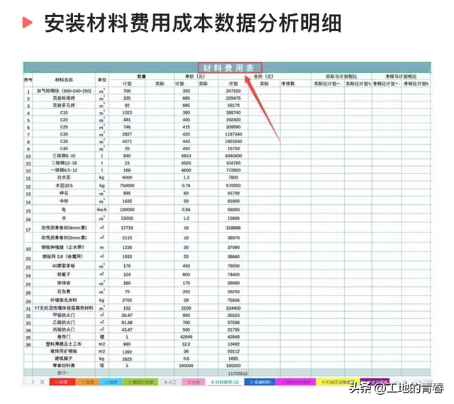 高级筛选怎么操作excel，Excel中如何应用高级筛选（让我10分钟完成老预算一天的造价工程量）