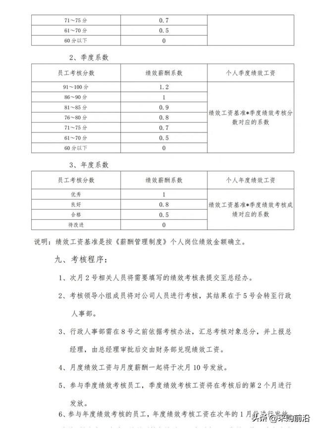 绩效考核管理制度，员工绩效考核管理制度（员工绩效考核管理制度范文）