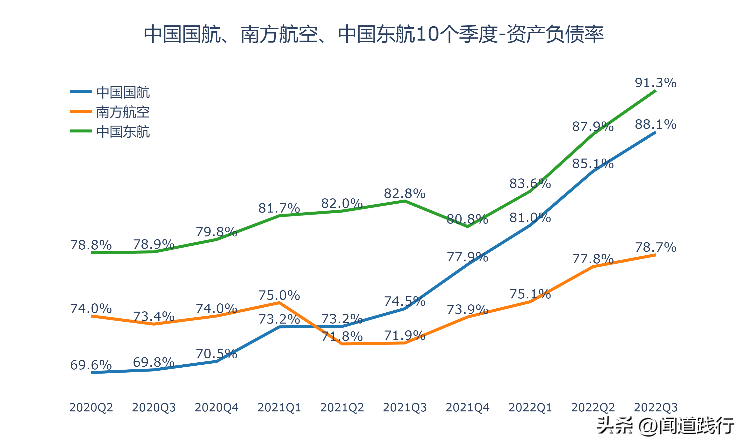 中国国际航空公司（中国国航）